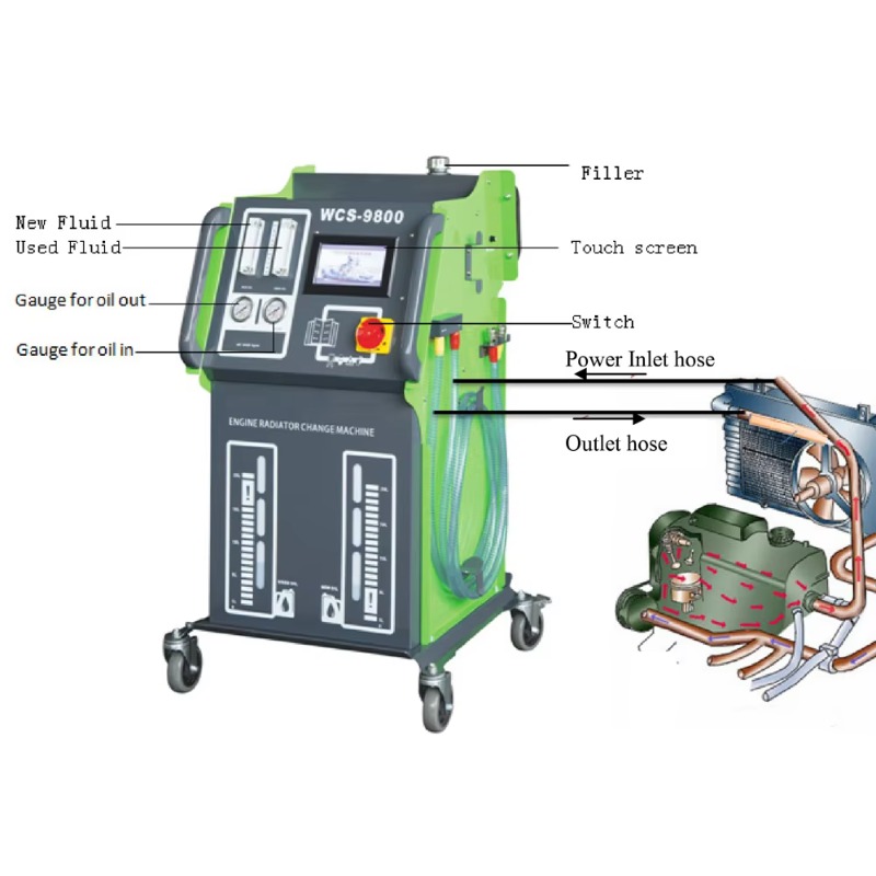 เครื่องล้างหม้อน้ำอัตโนมัติ WC - Coolant Flush Machine บทวิจารณ์และราคา