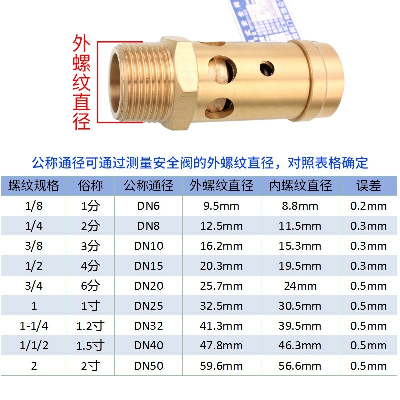 วาล์วระบายแรงดันสปริง วาล์วเติ - Valve Spring Compressor บทวิจารณ์และราคา